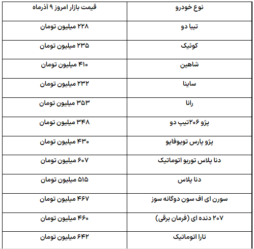 روند صعودی قیمت‌ها در بازار خودرو با وجود ثبات ارز