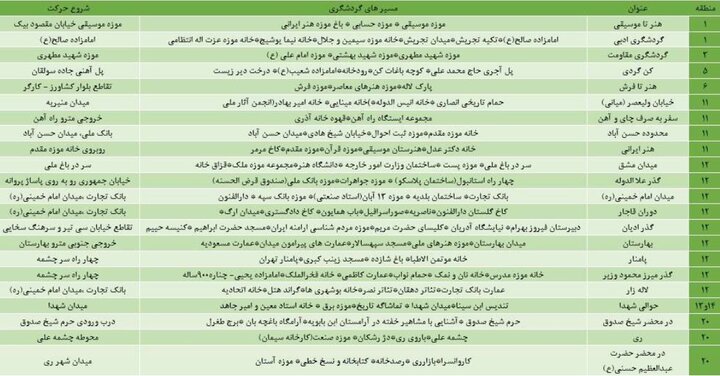 اعلام مسیر‌های پیاده روی در نوروز + جدول جزئیات