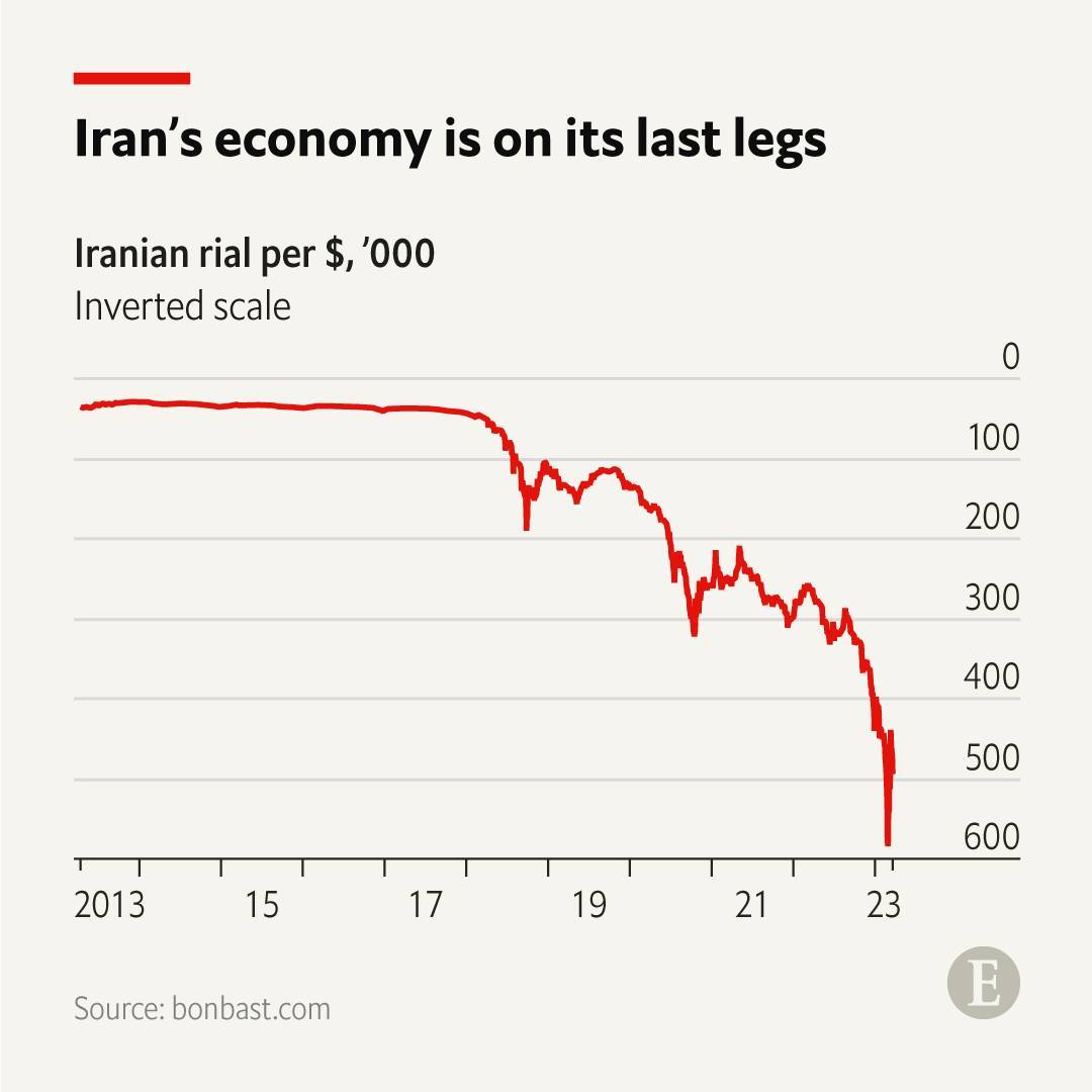 اکونومیست سقوط وحشتناکی برای اقتصاد ایران پیش‌بینی کرد + نمودار