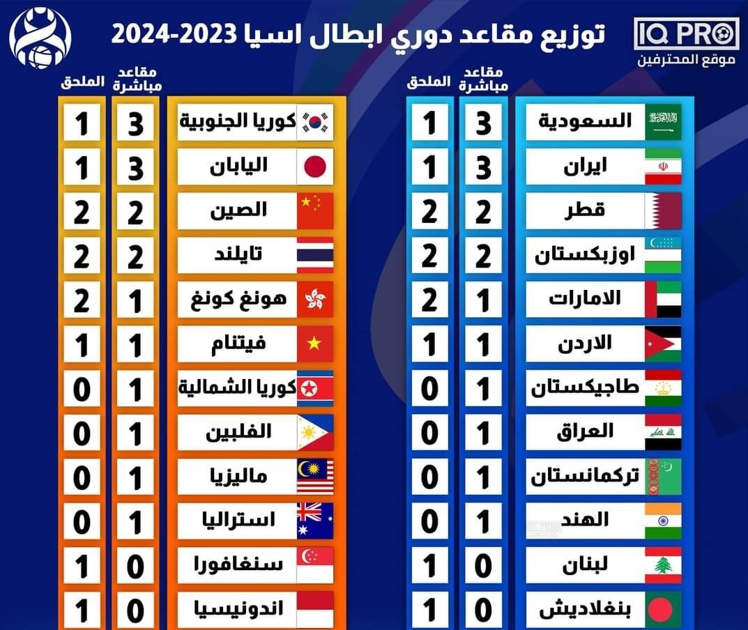 ۳+۱ سهمیه برای ایران در فصل آینده لیگ قهرمانان آسیا + عکس