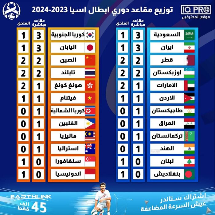 اعلام سهمیه ایران در فصل ۲۰۲۳-۲۰۲۴ لیگ قهرمانان آسیا