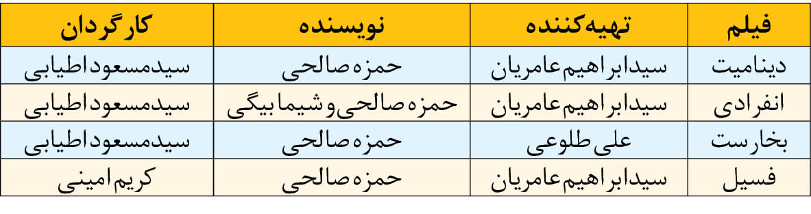 باشگاه ۵۰ میلیاردی‌های سینمای ایران