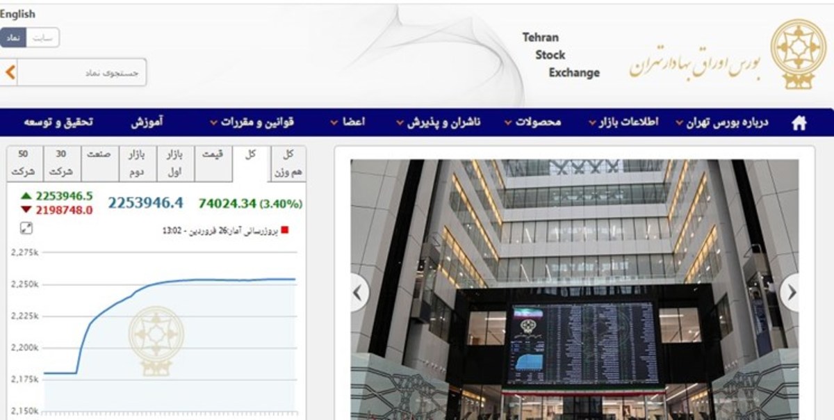 ثبت رکورد بی‌سابقه با جهش ۷۴ هزار واحدی شاخص بورس تهران