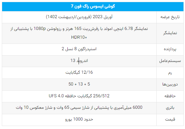 هرآنچه که باید درمورد بهترین گوشی گیمینگ جهان بدانید
