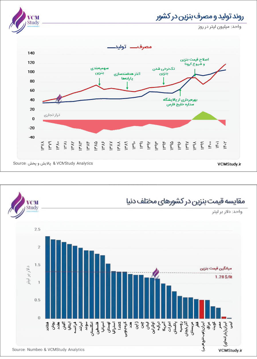 غافلگیری کارت سوختی