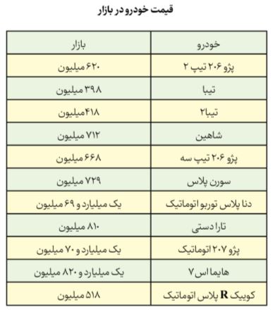 خودرو در سراشیبی قیمت: خرید خودرو در شرایط کنونی منطقی‌ست؟