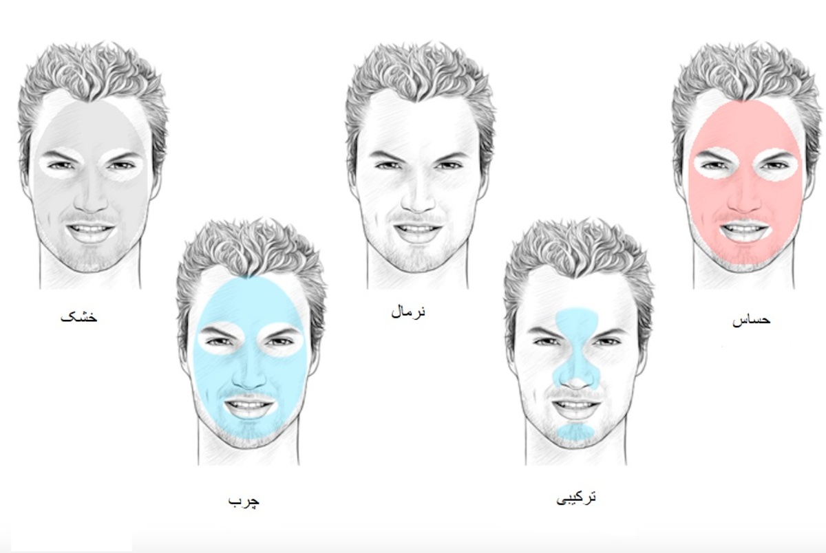 چند روش برای تشخیص نوع پوست و بهترین روتین مناسب خود