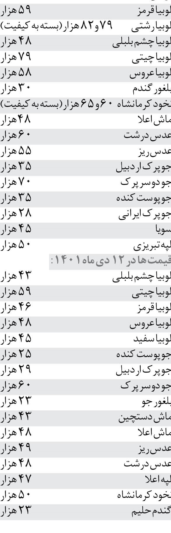 افزایش قیمت حبوبات تا ۲۵ درصد