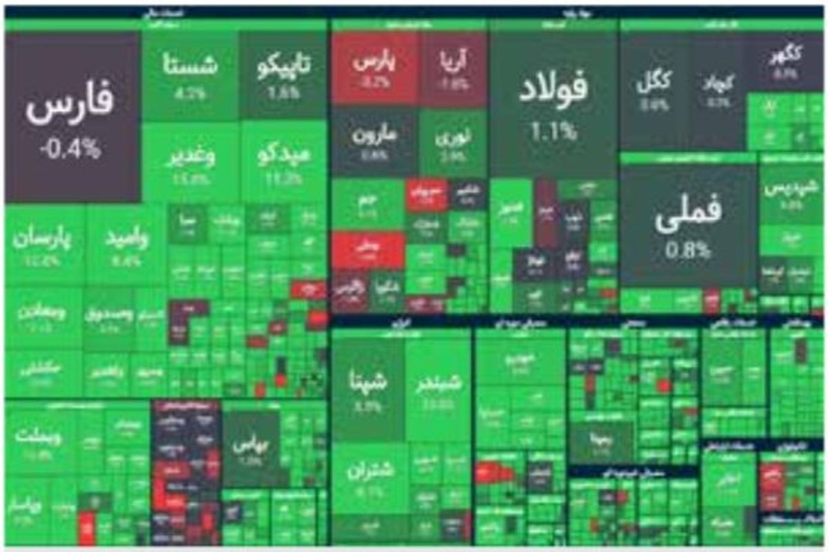 بازدهی ۶.۶ درصدی شاخص کل در آخرین هفته فروردین