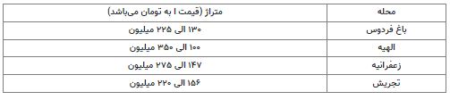 خانه ۹۰ متری در تجریش ۱۱ میلیارد تومان + قیمت