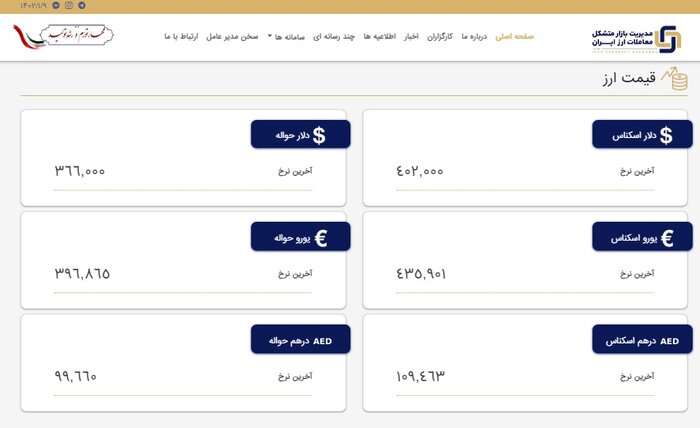 مرکز مبادله ارز و طلا در ۹ فروردین دلار ثابتی را تجربه کرد
