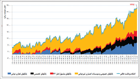 فرمان بانکی رئیسی علیه ناتراز‌ها