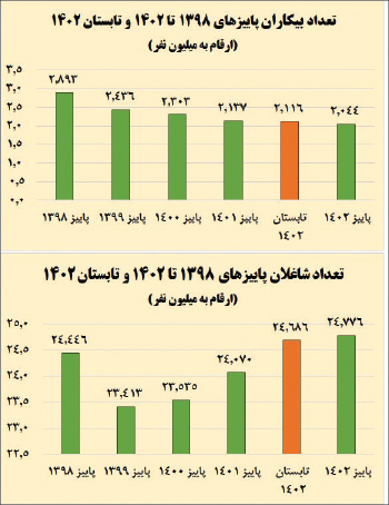 اشتغال، فراتر از دوران قبل از کرونا