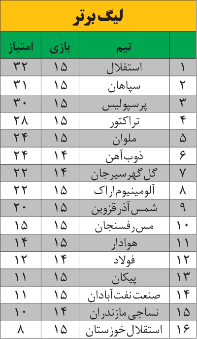 رخ استقلال در جام قهرمانی افتاد