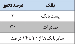 حمایت‌های ناپلئونی از ازدواج