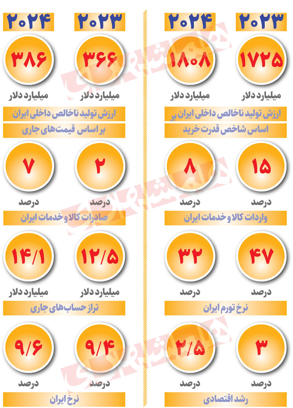 اقتصاد ایران در ۲۰۲۴ ازنگاه صندوق بین‌المللی پول