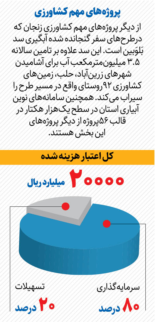 آغای تولید و بهره‌وری دومین گلخانه مدرن شیشه‌ای کشور