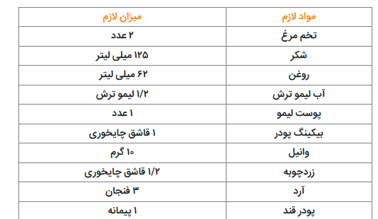 صفر تا صد تهیه کلوچه لیمویی