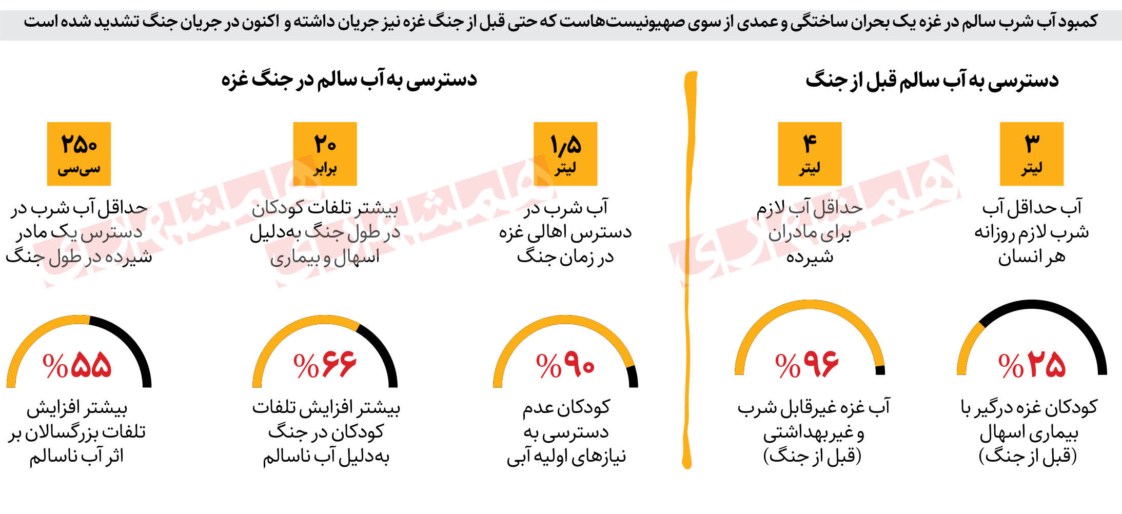 کربلا در غزه کربلا در غزه