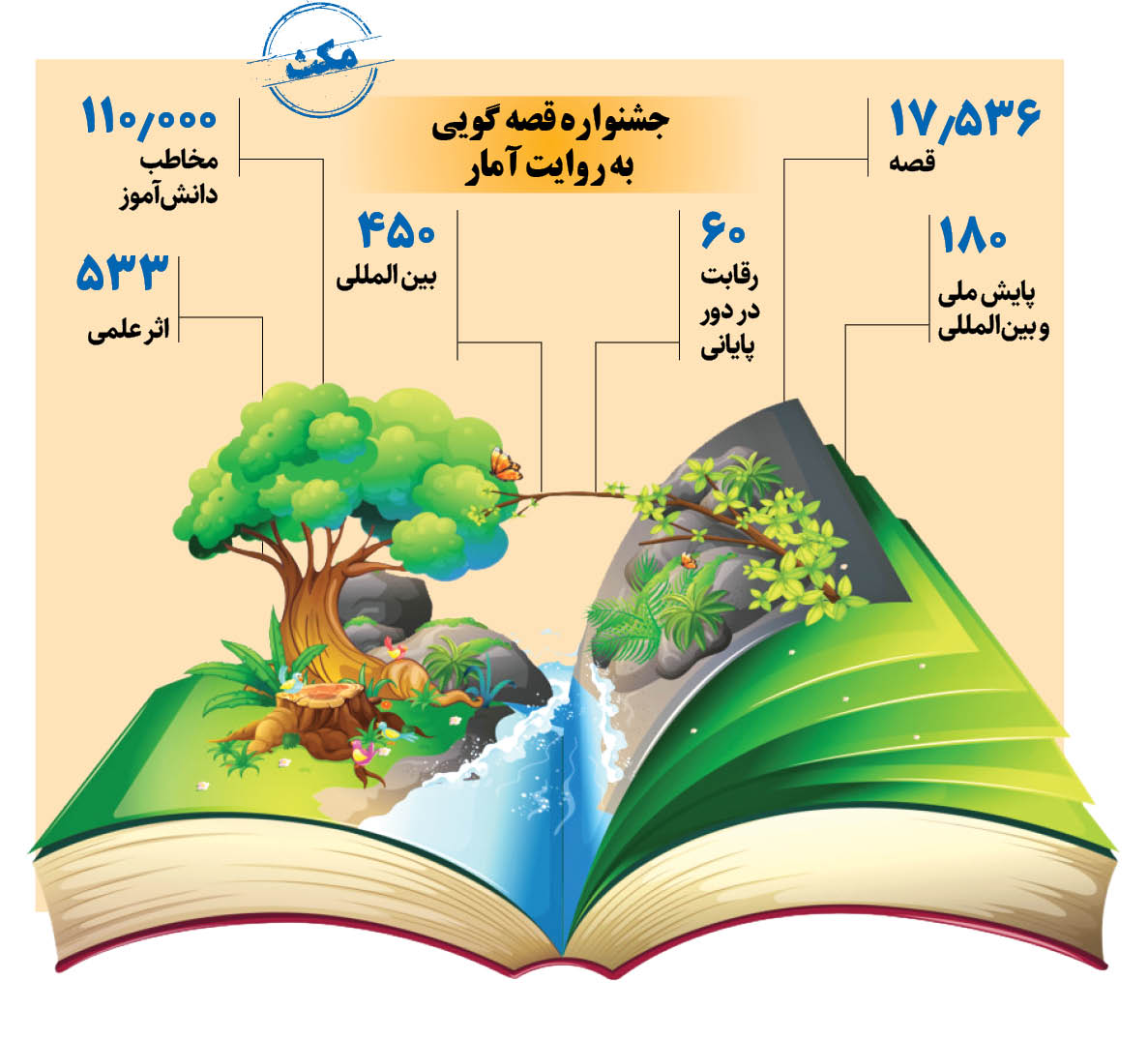 قصه‌گویی ابزاری ارزان، اما اثرگذار