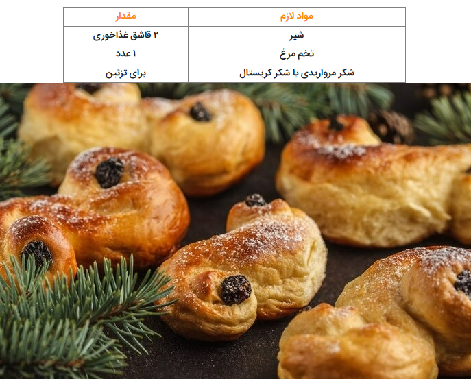 یک صبحانه منحصربفرد با نان سوئدی+طرز تهیه