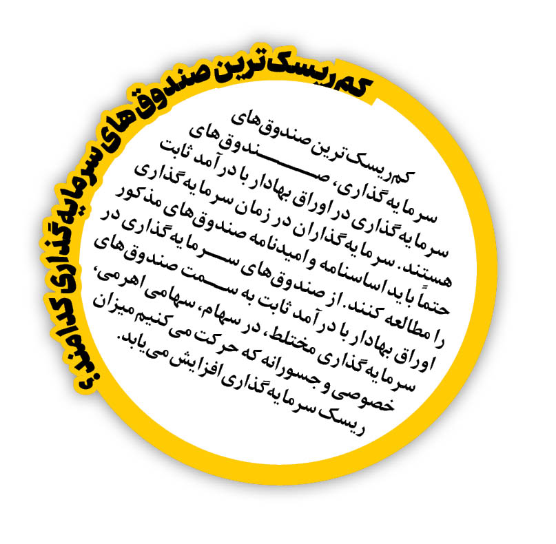 قانون درباره صندوق‌های سرمایه‌گذاری چه می‌گوید؟