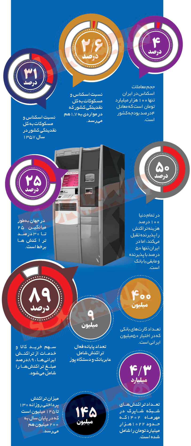 خداحافظی با اسکناس نزدیک است؟