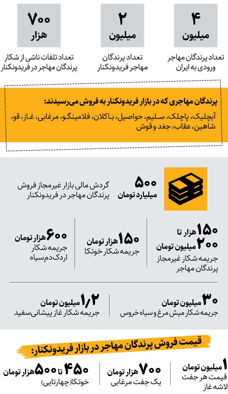 آتش‌بس در فریدونکنار