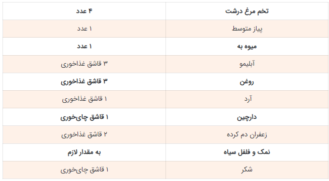 رسپی اشکنه به، ساده و لذیذ