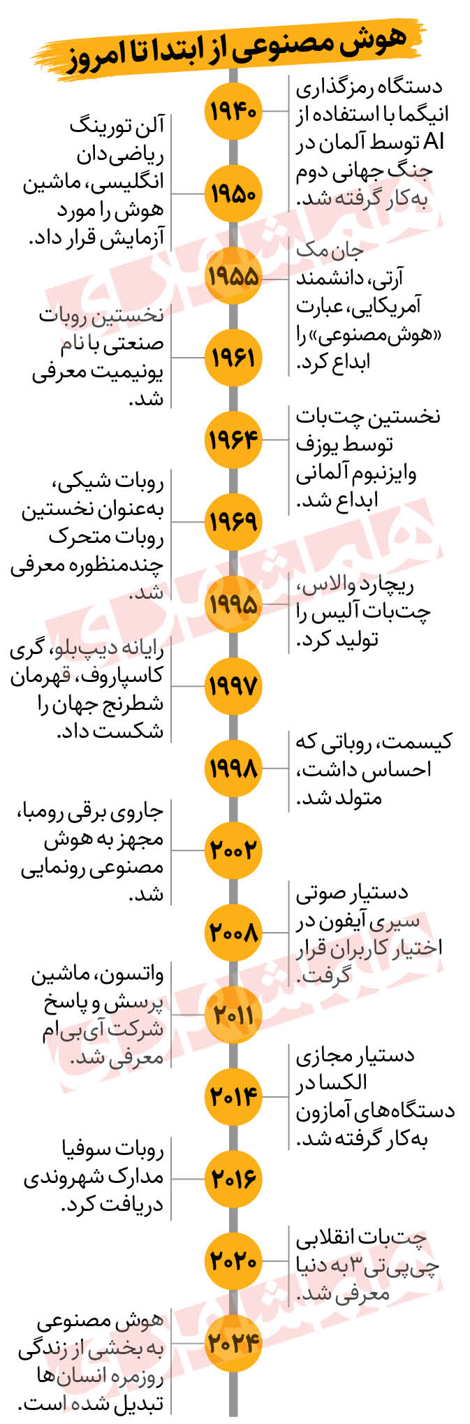 AI در ایران سند ششدانگ میگیرد AI در ایران سند ششدانگ میگیرد