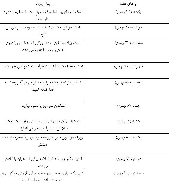 آغاز پویش ملی اطلاع‌رسانی تغذیه سالم از ابتدای بهمن‌ماه