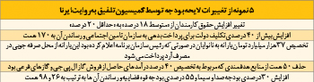باز هم هزینه سازی و درآمدتراشی در تلفیق