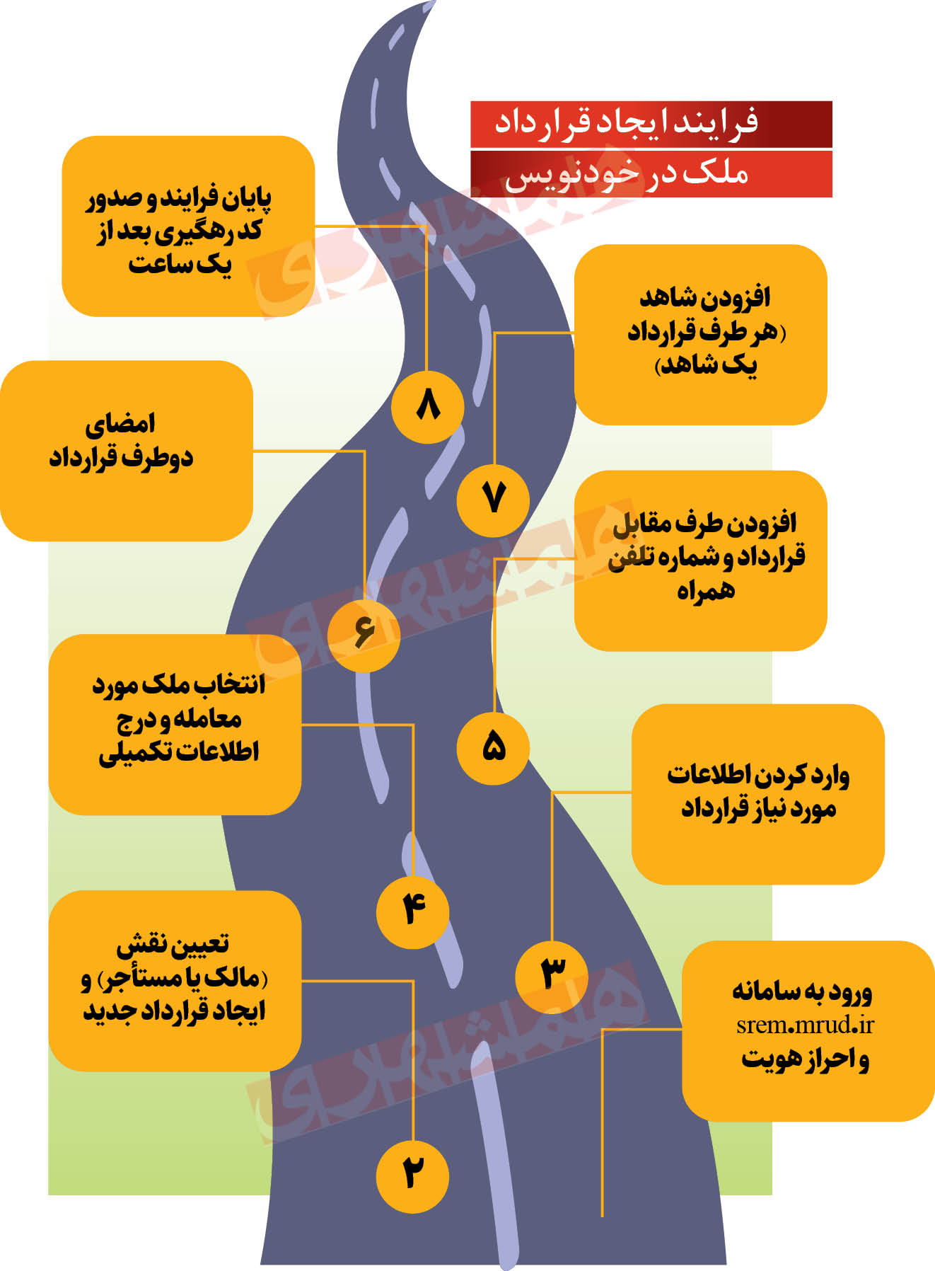 با «خودنویس» رایگان قرارداد بنویسید!