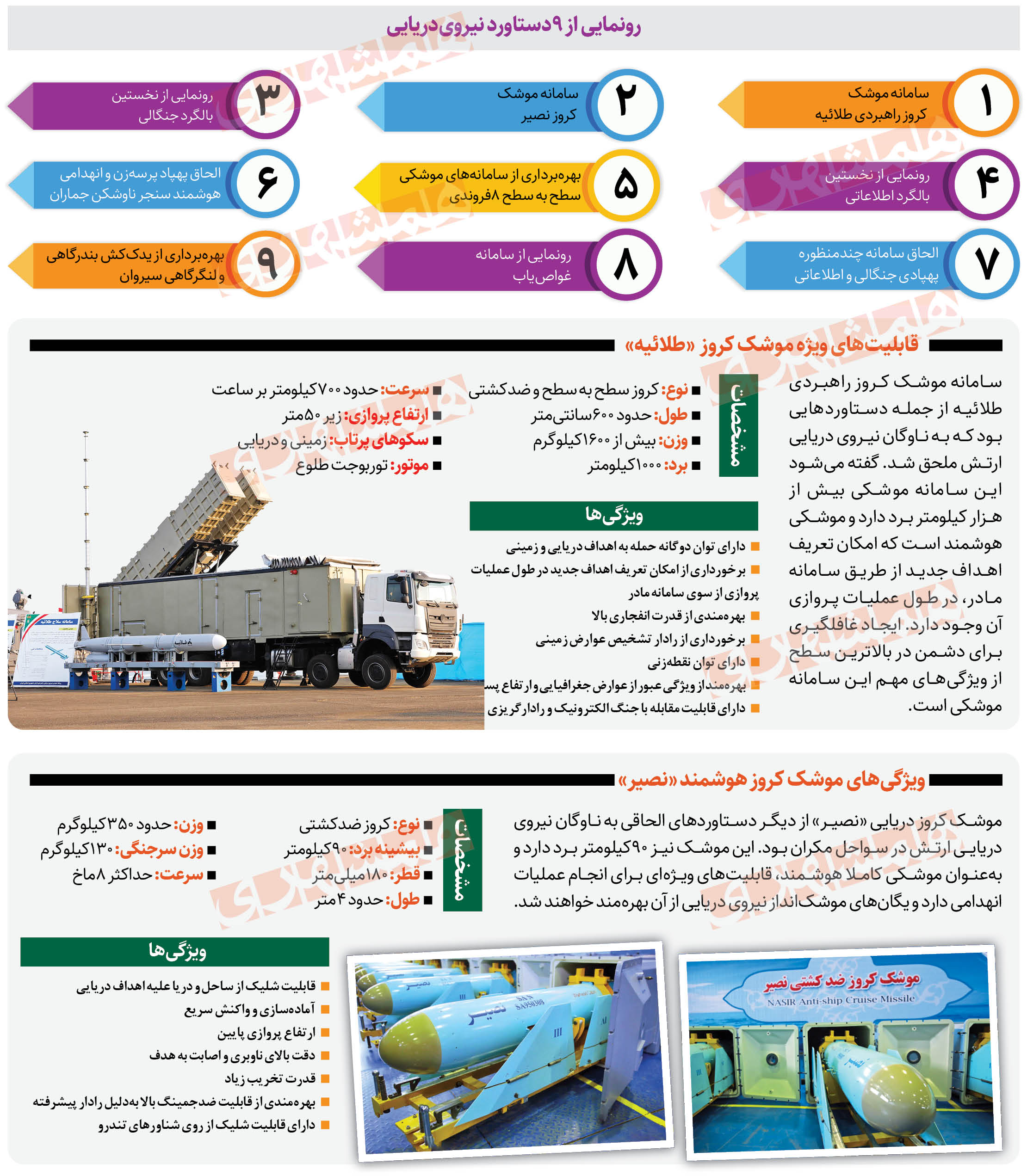 طلائیه و نصیر؛ کابوس جدید دشمنان ایران