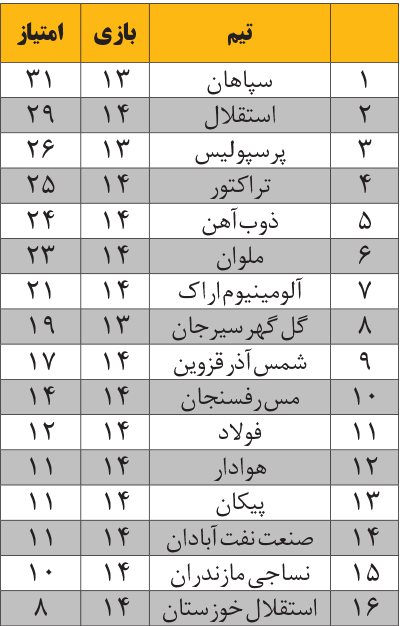 وداع استقلال با صدر و قهرمانی نیم فصل!