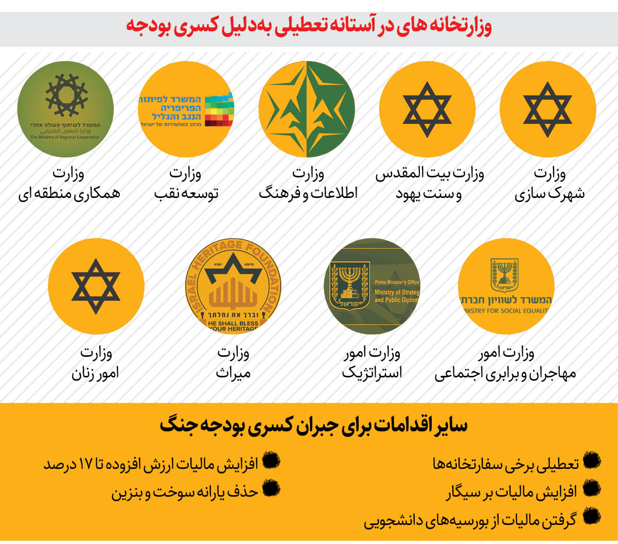 ژست جنگ در غزه؛ جیب خالی در تل آویو ژست جنگ در غزه؛ جیب خالی در تل آویو