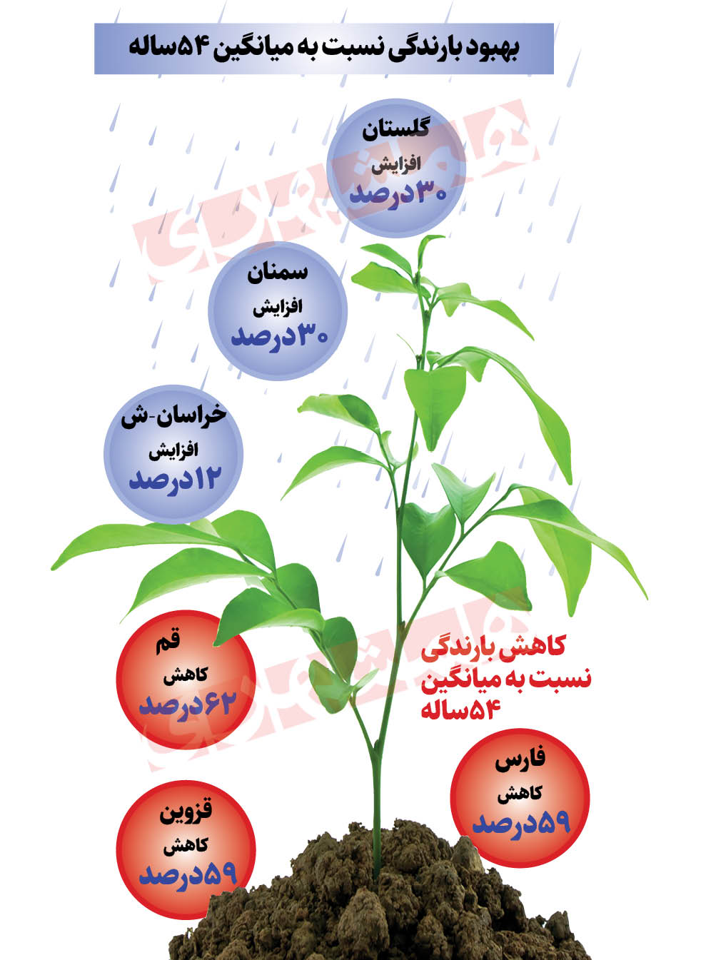 رسوب سد‌ها در پاییز کم‌باران