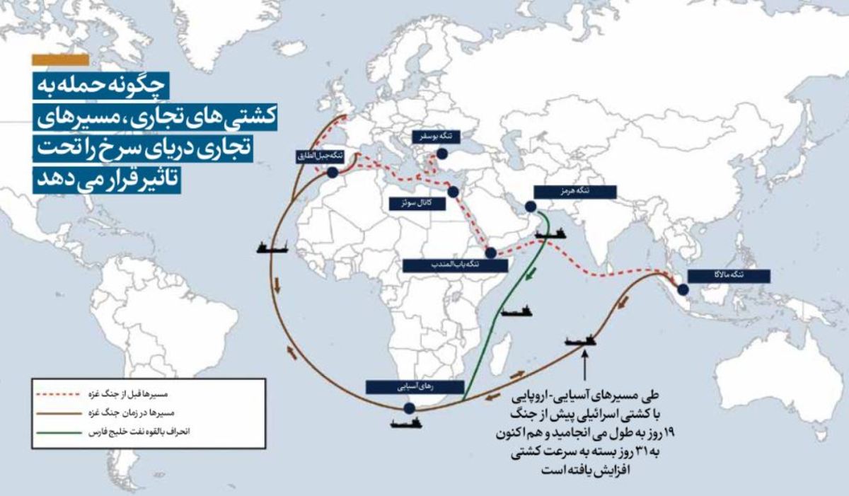 رقص خنجر یمنی در دریای سرخ