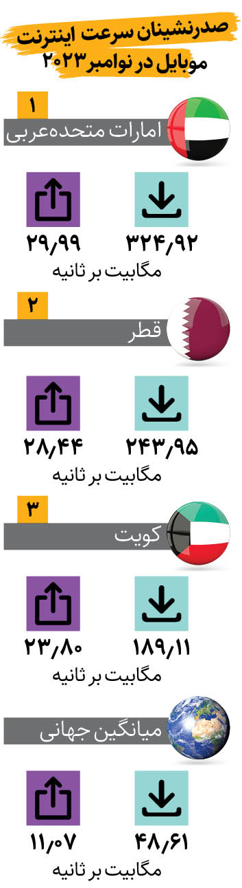اپراتورهای لاک‌پشتی با تعرفه‌ای خرگوشی