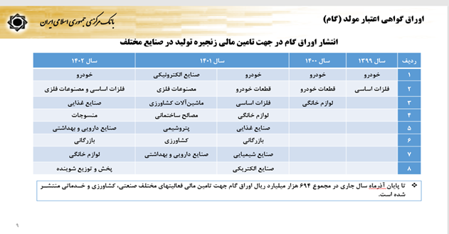 تب انتظارات در اقتصاد فروکش کرد