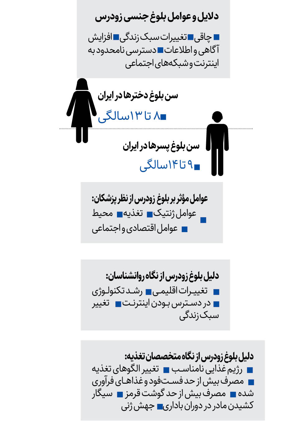 رمز و راز خردسالان بالغ