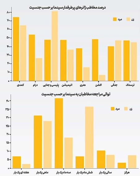 تیغ دولبه‌ای سینما بر زندگی