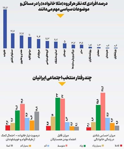 انقراض هم به دید و بازدیدهای خانوادگی رسید!