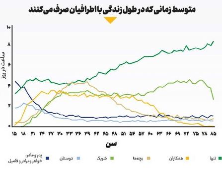 انقراض هم به دید و بازدیدهای خانوادگی رسید!