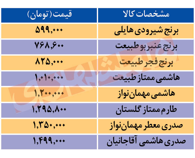ارزان‌ترین برنج بازار: ۵۴ هزار تومان