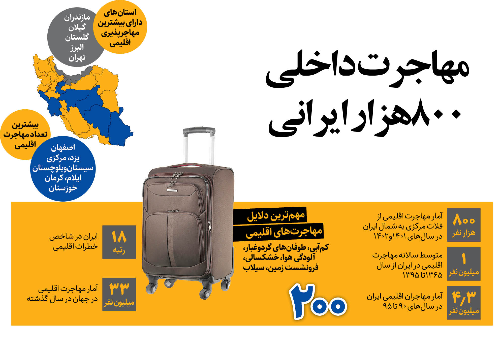 مهاجرت داخلی ۸۰۰ هزار ایرانی