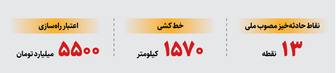 لردگان جاده مرگ معلمان‌