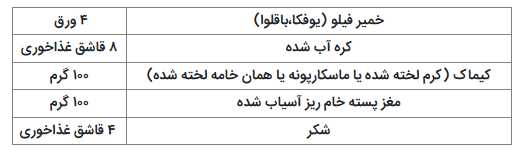 رسپی کاتمر، یک دسر محشر که انگشتاتم باهاش میخوری