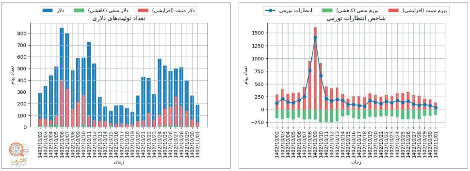سیاست تثبیت به‌ عنوان سپر دفاعی در برابر ریسک‌های بیرونی/ انتظارات تورمی در دی‌ماه به کف رسید