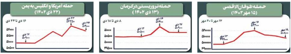 سیاست تثبیت به‌ عنوان سپر دفاعی در برابر ریسک‌های بیرونی/ انتظارات تورمی در دی‌ماه به کف رسید